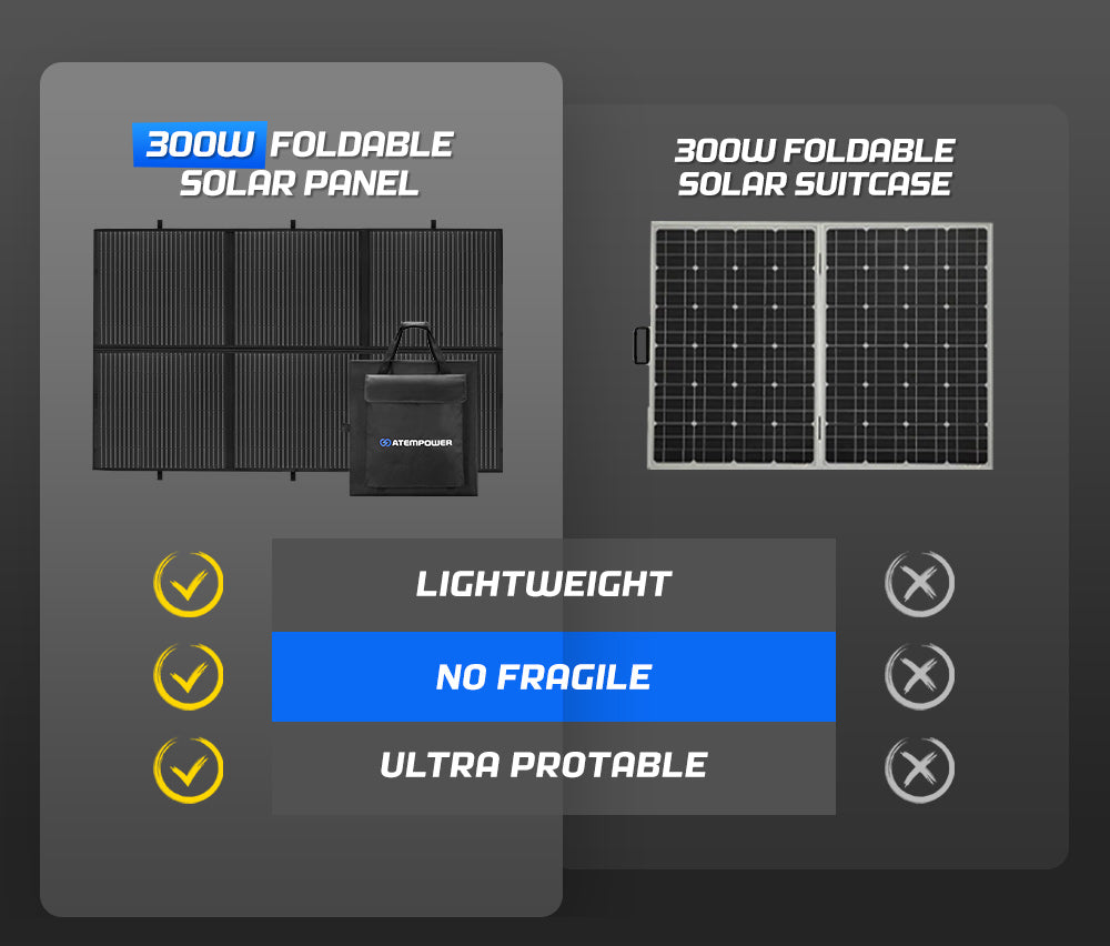 Atem Power 12V 300W Folding Solar Mat Flexible Blanket Solar Panel Kit Camping Charger