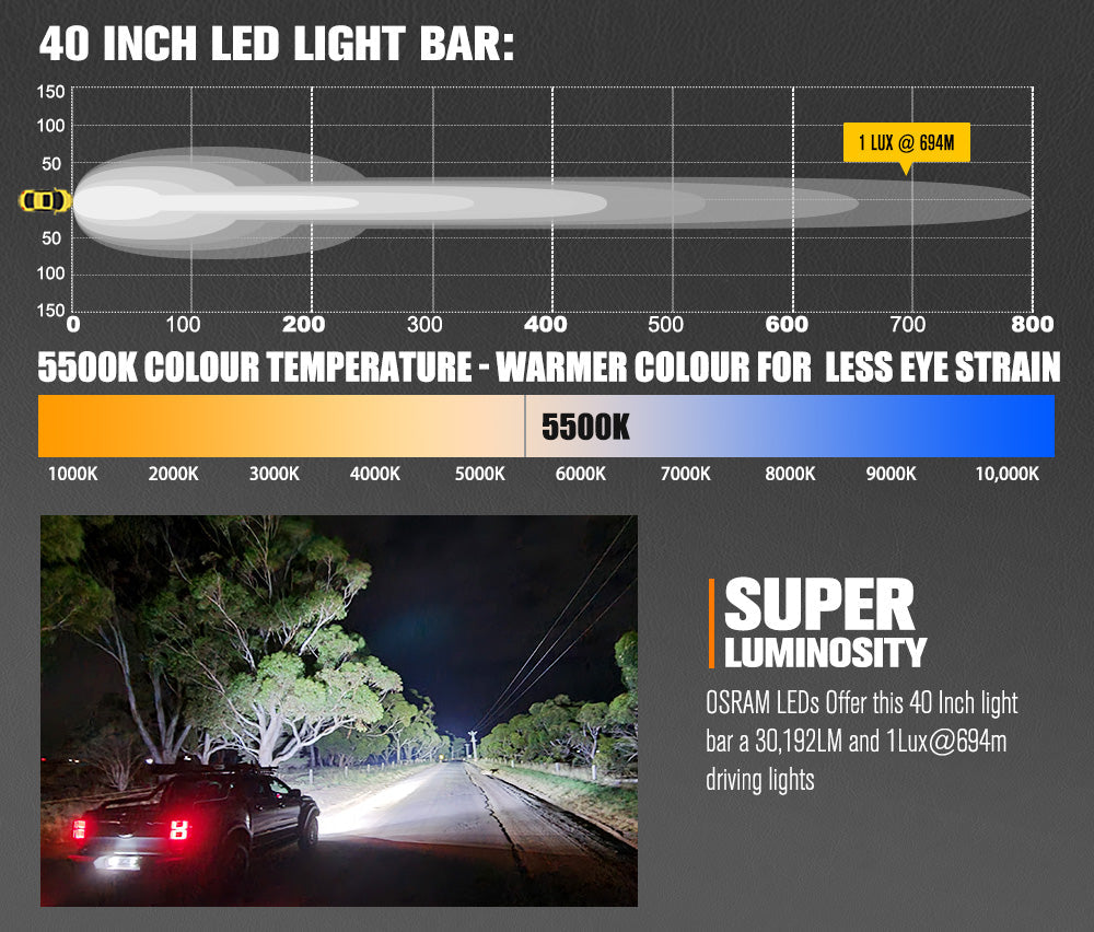Lightfox Rigel Series 40inch LED Light Bar 1 Lux @ 694M IP68 30,192 Lumens