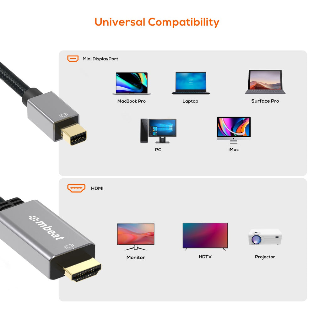 ToughLink 1.8m Mini DisplayPort to HDMI Cable