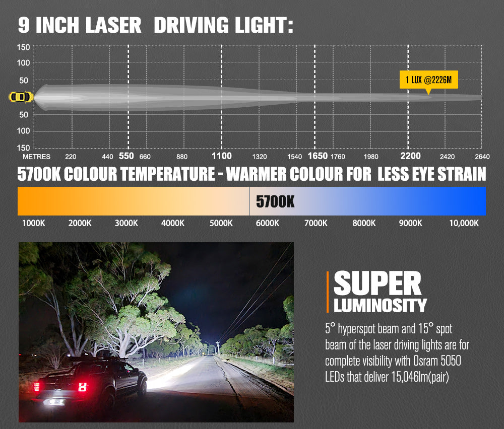 Lightfox 9inch LED Driving Light 1 Lux @ 2,226m IP68 15,046 Lumen