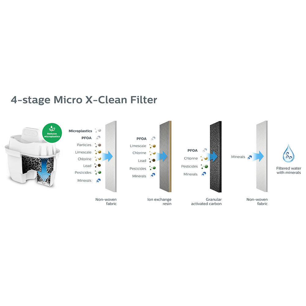 Philips 6PK 4-stage Micro X-Clean Water Jug Filter Cartridge - AWP212
