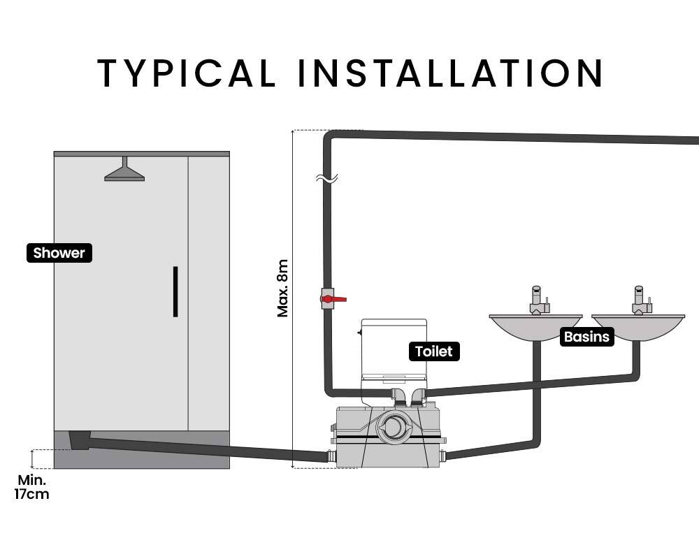 PROTEGE Macerator Pump 800W Commercial 4 Inlet for P-Trap Toilet Upflush Heavy-Duty