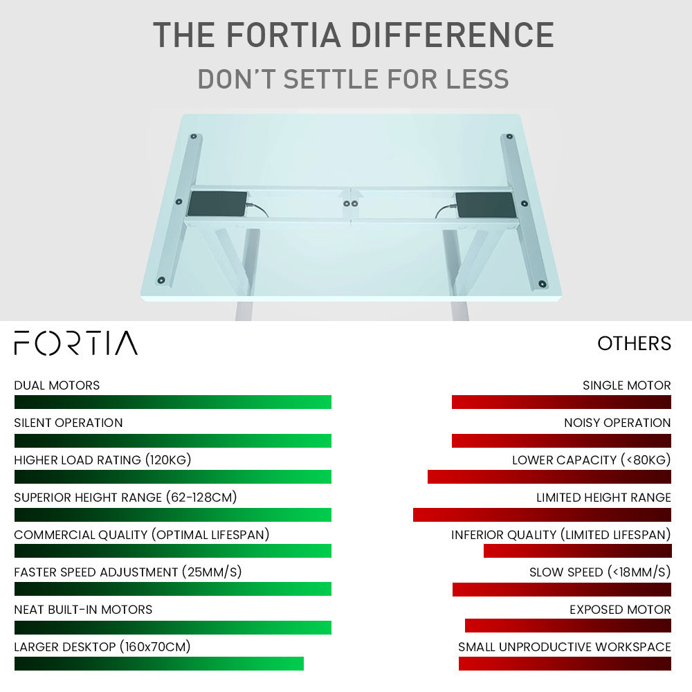 Fortia Sit To Stand Up Standing Desk, 160x75cm, 62-128cm Electric Height Adjustable, Dual Motor, 120kg Load, Arched, Walnut Style/Silver Frame