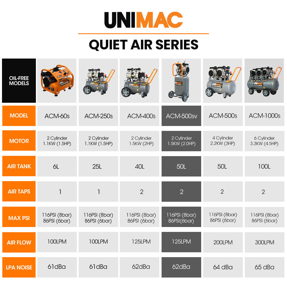 Unimac 2HP 50L Silent Oil-Free Portable Electric Air Compressor, Vertical, for Airtools, Tyre Inflation