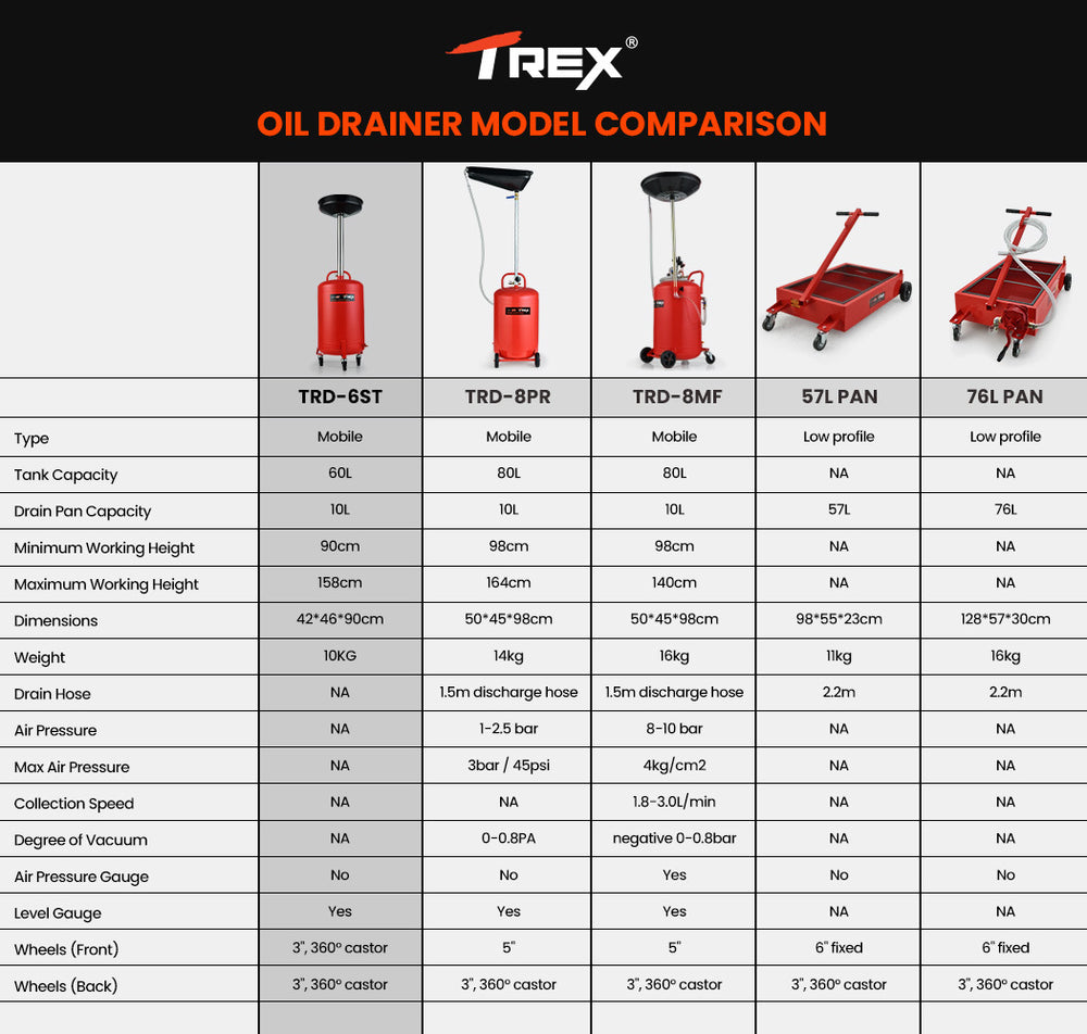 T-REX 60L Mobile Waste Oil Drainer Tank, Telescopic, for Car Engine, Workshop