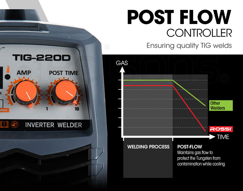 ROSSI 220 Amp TIG Welder, Portable GTAW Stick Gas Tungsten Arc MMA Inverter Welding Machine, 15A Plug