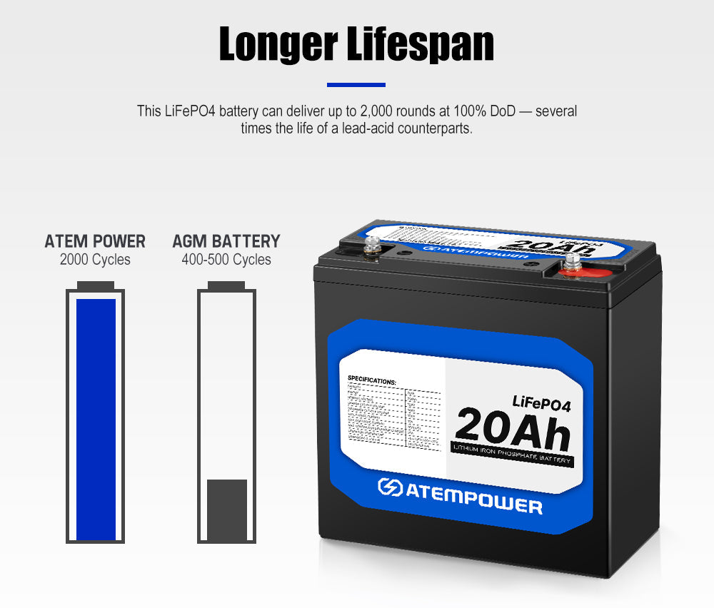 Atem Power 20Ah 12V LiFePO4 Lithium Battery