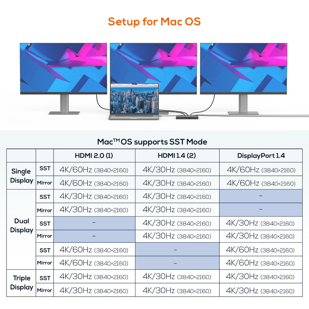 mbeat 15-in-1 Triple Display USB-C Dock